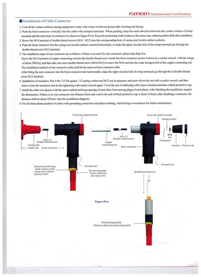 Separable Connectors (Touch Proof Terminations)